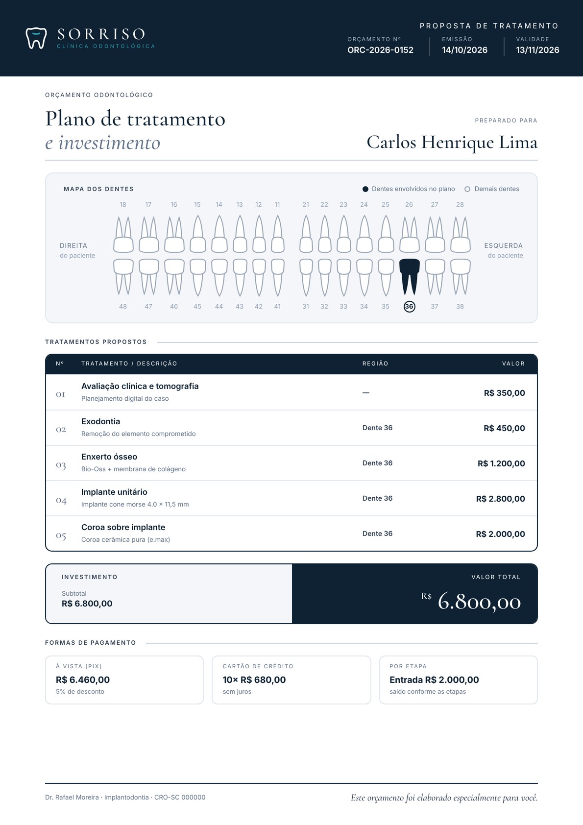 Orçamento odontológico em PDF com mapa dos dentes, tratamentos propostos, valor total e formas de pagamento
