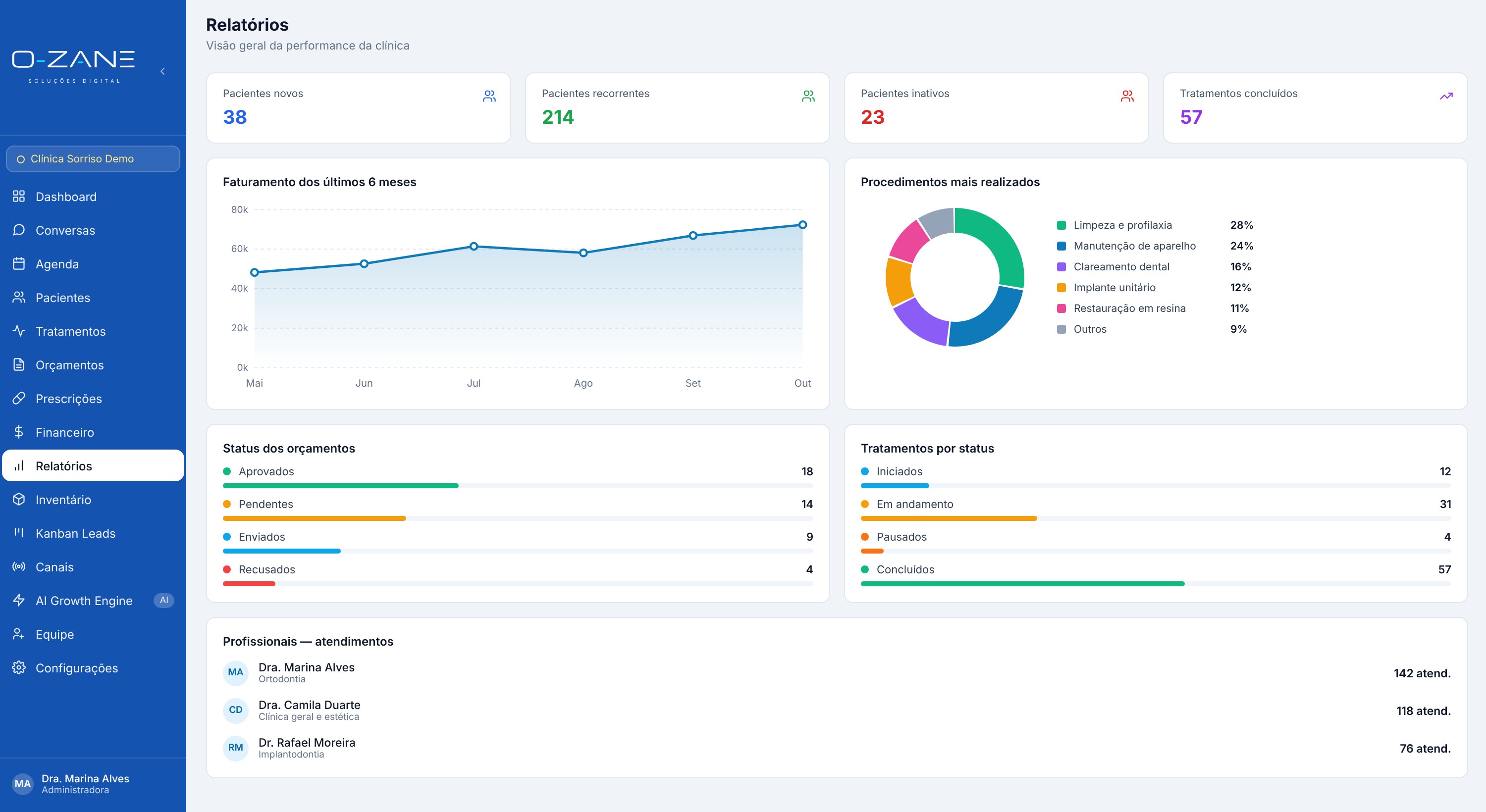 Tela de relatórios do CRM